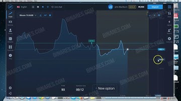 BINARY OPTION TRADING STRATEGY 2017 - IQ OPTION STRATEGY. BINARY OPTIONS - BINARY OPTION REVIEW