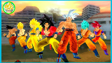 Goku history