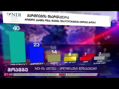 NDI-ს კვლევა - პოლიტიკური შეფასებები