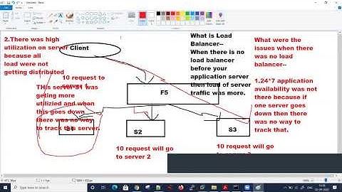 F5 LTM Architecture: The Complete Guide with Live Scenarios and Interview Questions