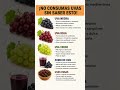 LAS UVAS NO SON TODAS IGUALES 🍇#salud
