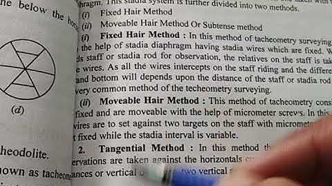 CHAPTER:-3 MOVEABLE HAIR METHOD