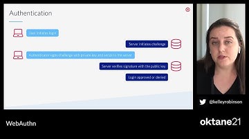 Everything You Want to Know About WebAuthn