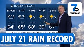 Record Rainfall Followed by Cooler, Drier Weather in Buffalo