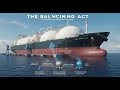 How LNG Is Safely Unloaded: A Step-by-Step Breakdown 🚢