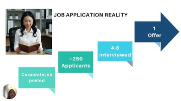 What is LinkedIn? We created a  brief introduction to the book "Linked"