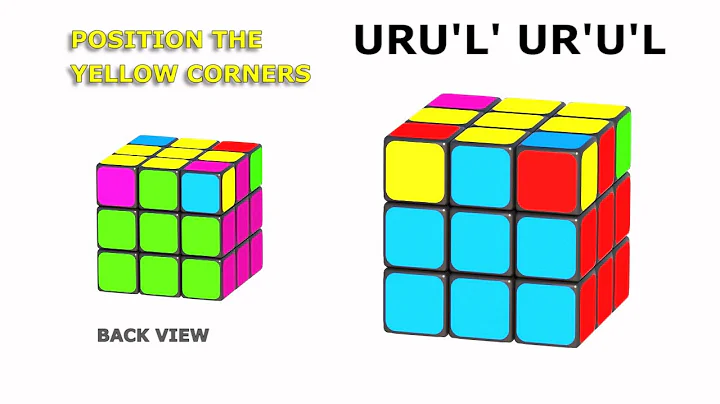 RUBIK'S CUBE: POSITION YELLOW CORNERS