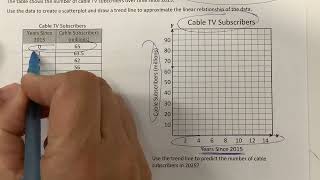 3/9 Predictions with Scatter Plots