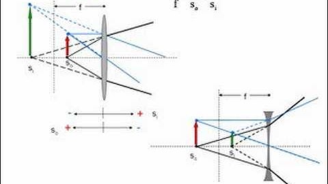 Image Formation Part II