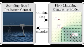 Generative Predictive Control