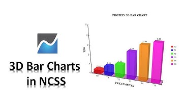 How to create 3D bar Charts in NCSS  | Biostatistics | Statistics Bio7