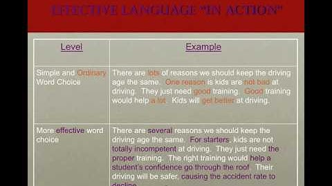 Style ppt ScreenFlow w Narration