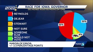 Race for Iowa governor