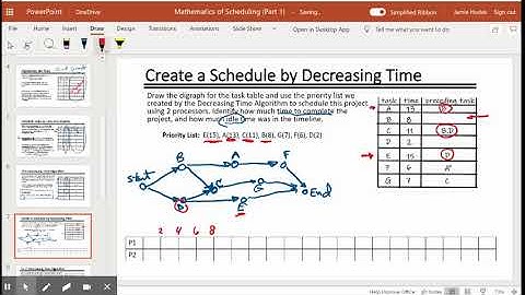 Creating Priority Lists 1