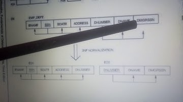 Normalization in DBMS Lecture 14 by Wasim Sir
