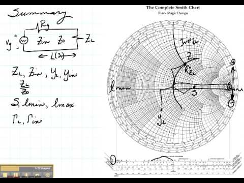 The Complete Smith Chart