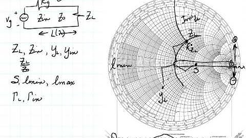 ECE3300 Lecture 12-14 Summary of Smith Chart
