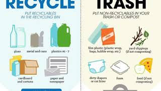 A simple overview on why and how to recycle