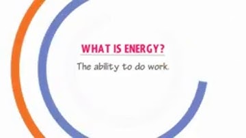 5th std science unit 3.Energy....part 1