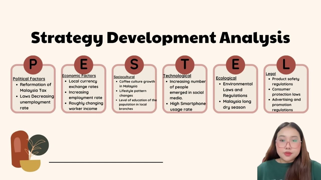 HTH668 Group Project (Coffee Bean & Tea Leaf)