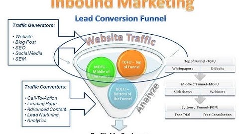 Conversion Funnel Optimization Guide