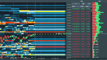 24/7 ORDERFLOW Live Stream Bookmap Trading @Binance BTCUSDT Futures #Orderflow #Bookmap #Bitcoin