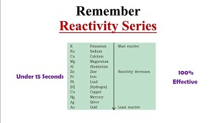 Master the Reactivity Series in Seconds! (Fun & Easy Memory Trick)