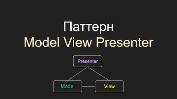 Model View Presenter, MVP,  Модель Вид Представитель, С#, Unity