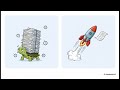 ClinOps Module 04 Study Start Up