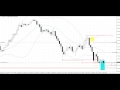 15 Trading Forex Chart Min