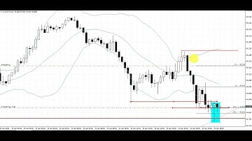 Stop Hit Pattern | Live Forex Trade | CADJPY | 15 Minute Chart