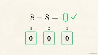 Chapter 5 - Cisco Number Systems - Master IP Address Conversions