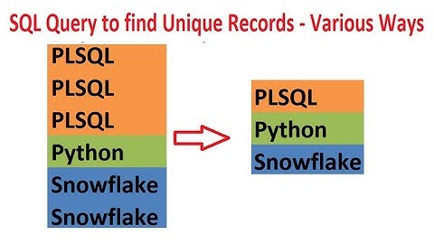 Finding Unique Records Without using Distinct Clause || SQL and Snowflake Interview Question