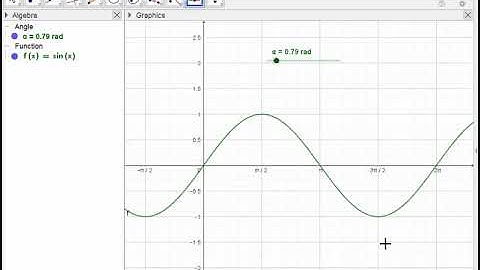 geogebra V5 derivative of sinx