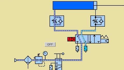 Pneumatic circuit with meter-out speed controller and 5 port single solenoid