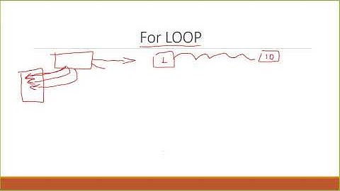 Part 22 SSIS Crash Course in Amharic language   For Loop Part 1