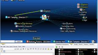 Engineering and IT Management -- Create the Ultimate Tech Brain.