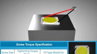 Edipower Ii Application