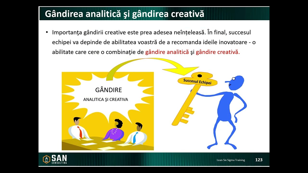 Lean Six Sigma Green Belt  – Transformă Procesele cu San Consulting. www.sanconsulting.ro