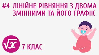 картинка: Лінійне рівняння з двома змінними та його графік #4