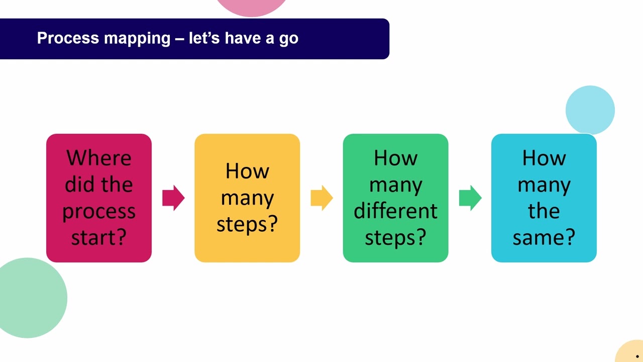 3 - Identifying and understanding a quality issue