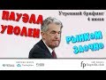 Утренний брифинг | 4 июня | Анализ и прогноз рынка FOREX, FORTS, ФР