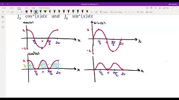 Integral Tricks: cosine squared and sine squared