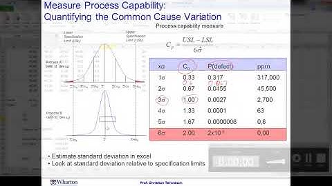 Operations Management Module 4 Session 3  Six Sigma