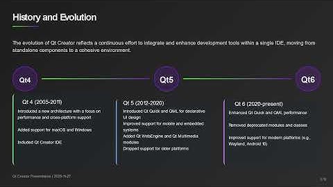 Getting Started with Qt