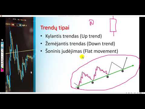 Video: Kas yra Tableau tendencijų linija?