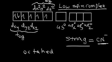 Low spin complex of d6-cation in an octahedral field will have the following energy