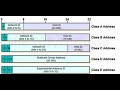 Classification of IP Addresses -#cyber #security #cybersecurity #hack #hacker #hacks #firewall #vpn
