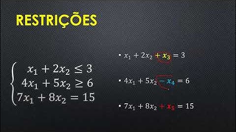 Forma padrão do modelo Matemático - Aula # 5 - Método Simplex