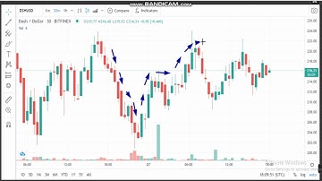 27-2-Dash (DASH)  News - Analysis Today- DASH  Price chart.DASH  Latest Price -DASH Trading Prices